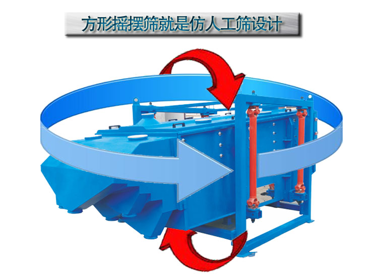 方形摇摆筛就是仿人工筛设计