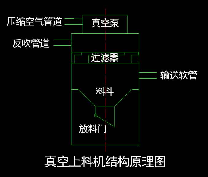 真空上料机结构原理图